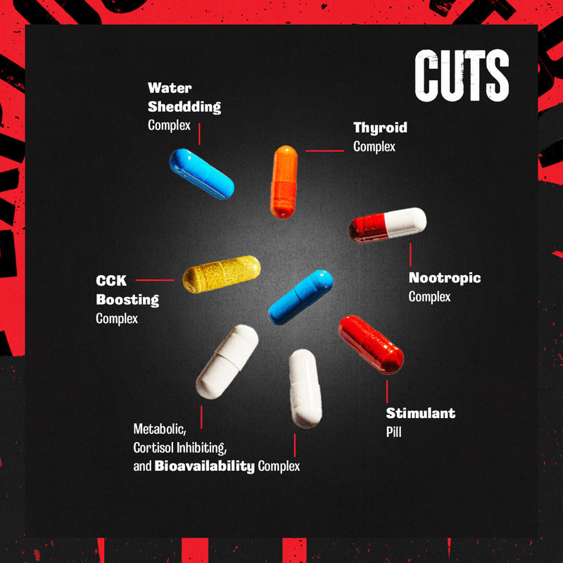 Cuts Explainer