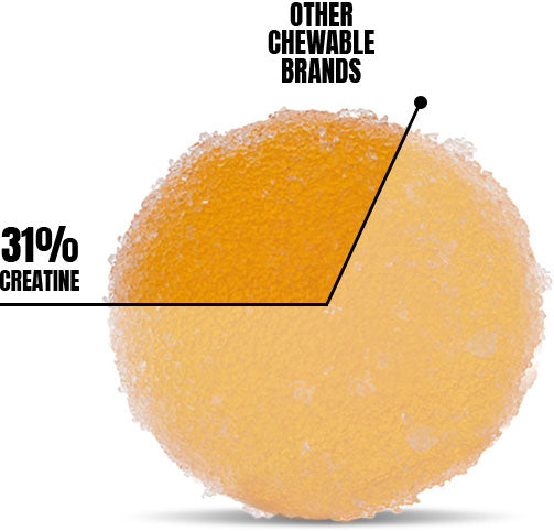 Creatine Chew Other