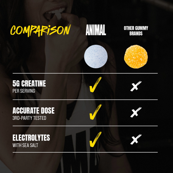 Creatine Chews Comparison Chart