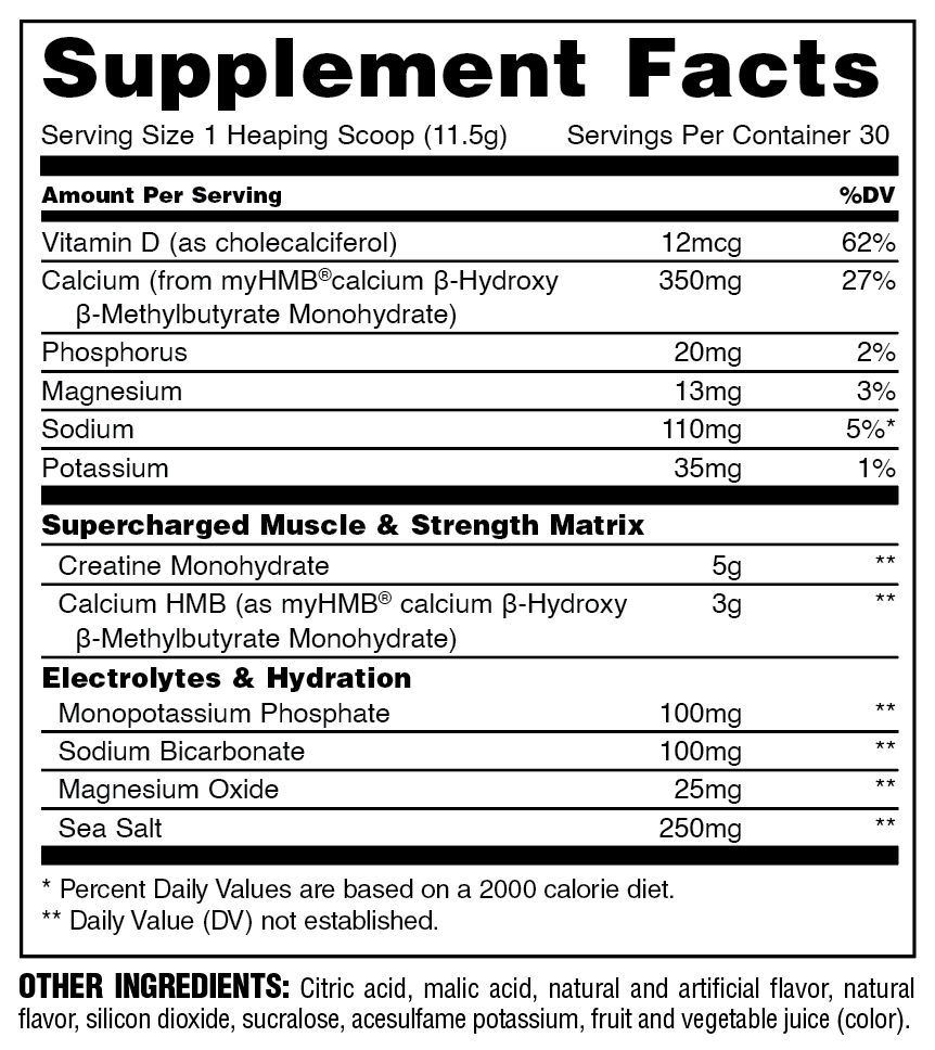 Smarties