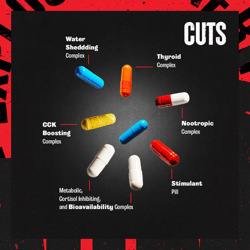 Weight Loss Stack: Supplement Stacks
