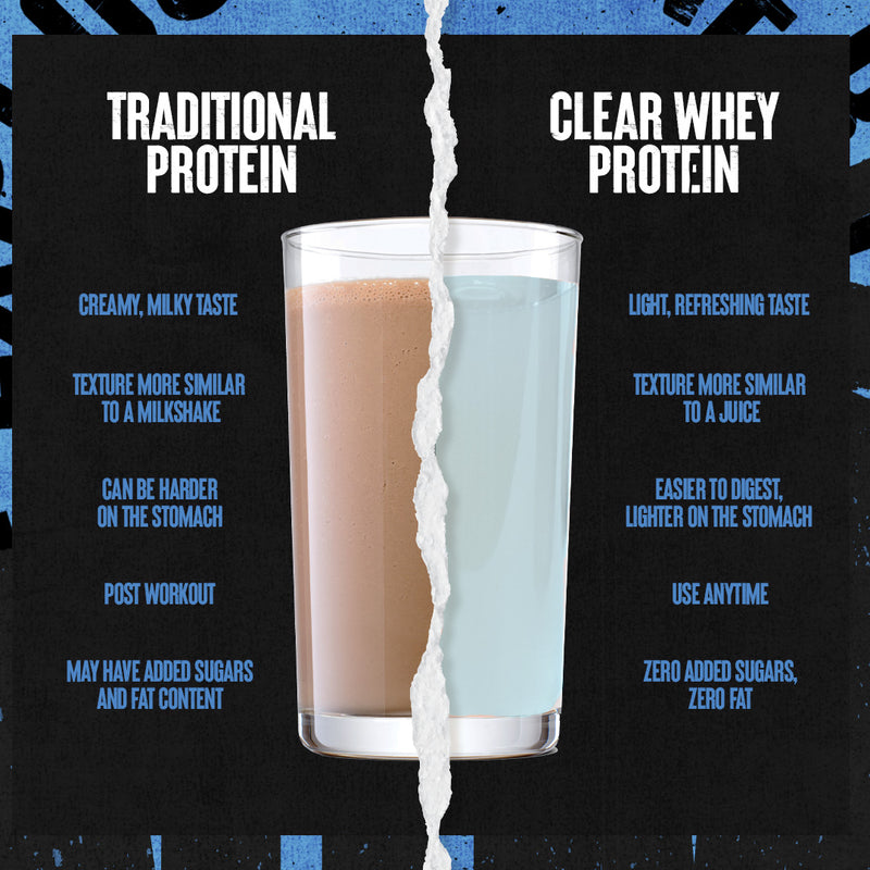 traditional whey protein vs clear whey protein supplements